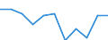 Konjunkturindikator: Einfuhrpreis / Statistische Systematik der Wirtschaftszweige in der Europäischen Gemeinschaft (NACE Rev. 2): MIG - Verbrauchsgüter / Saisonbereinigung: Unbereinigte Daten (d.h. weder saisonbereinigte noch kalenderbereinigte Daten) / Maßeinheit: Veränderung in Prozent m/m-12 (NSA) / Geopolitische Meldeeinheit: Euroraum - 20 Länder (ab 2023)