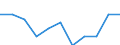 Konjunkturindikator: Einfuhrpreis / Statistische Systematik der Wirtschaftszweige in der Europäischen Gemeinschaft (NACE Rev. 2): MIG - Verbrauchsgüter / Saisonbereinigung: Unbereinigte Daten (d.h. weder saisonbereinigte noch kalenderbereinigte Daten) / Maßeinheit: Veränderung in Prozent m/m-12 (NSA) / Geopolitische Meldeeinheit: Euroraum - 19 Länder (2015-2022)