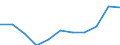 Konjunkturindikator: Einfuhrpreis / Statistische Systematik der Wirtschaftszweige in der Europäischen Gemeinschaft (NACE Rev. 2): MIG - Verbrauchsgüter / Saisonbereinigung: Unbereinigte Daten (d.h. weder saisonbereinigte noch kalenderbereinigte Daten) / Maßeinheit: Veränderung in Prozent m/m-12 (NSA) / Geopolitische Meldeeinheit: Deutschland