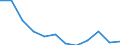 Konjunkturindikator: Einfuhrpreis / Statistische Systematik der Wirtschaftszweige in der Europäischen Gemeinschaft (NACE Rev. 2): MIG - Verbrauchsgüter / Saisonbereinigung: Unbereinigte Daten (d.h. weder saisonbereinigte noch kalenderbereinigte Daten) / Maßeinheit: Veränderung in Prozent m/m-12 (NSA) / Geopolitische Meldeeinheit: Estland