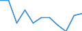 Konjunkturindikator: Einfuhrpreis / Statistische Systematik der Wirtschaftszweige in der Europäischen Gemeinschaft (NACE Rev. 2): MIG - Verbrauchsgüter / Saisonbereinigung: Unbereinigte Daten (d.h. weder saisonbereinigte noch kalenderbereinigte Daten) / Maßeinheit: Veränderung in Prozent m/m-12 (NSA) / Geopolitische Meldeeinheit: Griechenland