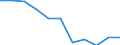 Konjunkturindikator: Einfuhrpreis / Statistische Systematik der Wirtschaftszweige in der Europäischen Gemeinschaft (NACE Rev. 2): MIG - Verbrauchsgüter / Saisonbereinigung: Unbereinigte Daten (d.h. weder saisonbereinigte noch kalenderbereinigte Daten) / Maßeinheit: Veränderung in Prozent m/m-12 (NSA) / Geopolitische Meldeeinheit: Frankreich