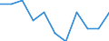 Konjunkturindikator: Einfuhrpreis / Statistische Systematik der Wirtschaftszweige in der Europäischen Gemeinschaft (NACE Rev. 2): MIG - Verbrauchsgüter / Saisonbereinigung: Unbereinigte Daten (d.h. weder saisonbereinigte noch kalenderbereinigte Daten) / Maßeinheit: Veränderung in Prozent m/m-12 (NSA) / Geopolitische Meldeeinheit: Italien