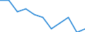 Konjunkturindikator: Einfuhrpreis / Statistische Systematik der Wirtschaftszweige in der Europäischen Gemeinschaft (NACE Rev. 2): MIG - Verbrauchsgüter / Saisonbereinigung: Unbereinigte Daten (d.h. weder saisonbereinigte noch kalenderbereinigte Daten) / Maßeinheit: Veränderung in Prozent m/m-12 (NSA) / Geopolitische Meldeeinheit: Lettland