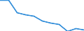 Konjunkturindikator: Einfuhrpreis / Statistische Systematik der Wirtschaftszweige in der Europäischen Gemeinschaft (NACE Rev. 2): MIG - Verbrauchsgüter / Saisonbereinigung: Unbereinigte Daten (d.h. weder saisonbereinigte noch kalenderbereinigte Daten) / Maßeinheit: Veränderung in Prozent m/m-12 (NSA) / Geopolitische Meldeeinheit: Litauen