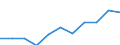 Konjunkturindikator: Einfuhrpreis / Statistische Systematik der Wirtschaftszweige in der Europäischen Gemeinschaft (NACE Rev. 2): MIG - Verbrauchsgüter / Saisonbereinigung: Unbereinigte Daten (d.h. weder saisonbereinigte noch kalenderbereinigte Daten) / Maßeinheit: Veränderung in Prozent m/m-12 (NSA) / Geopolitische Meldeeinheit: Niederlande