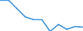 Konjunkturindikator: Einfuhrpreis / Statistische Systematik der Wirtschaftszweige in der Europäischen Gemeinschaft (NACE Rev. 2): MIG - Verbrauchsgüter / Saisonbereinigung: Unbereinigte Daten (d.h. weder saisonbereinigte noch kalenderbereinigte Daten) / Maßeinheit: Veränderung in Prozent m/m-12 (NSA) / Geopolitische Meldeeinheit: Slowenien