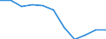 Konjunkturindikator: Einfuhrpreis / Statistische Systematik der Wirtschaftszweige in der Europäischen Gemeinschaft (NACE Rev. 2): MIG - Verbrauchsgüter / Saisonbereinigung: Unbereinigte Daten (d.h. weder saisonbereinigte noch kalenderbereinigte Daten) / Maßeinheit: Veränderung in Prozent m/m-12 (NSA) / Geopolitische Meldeeinheit: Slowakei