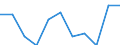 Konjunkturindikator: Einfuhrpreis / Statistische Systematik der Wirtschaftszweige in der Europäischen Gemeinschaft (NACE Rev. 2): MIG - Verbrauchsgüter / Saisonbereinigung: Unbereinigte Daten (d.h. weder saisonbereinigte noch kalenderbereinigte Daten) / Maßeinheit: Veränderung in Prozent m/m-12 (NSA) / Geopolitische Meldeeinheit: Finnland