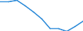 Konjunkturindikator: Einfuhrpreis / Statistische Systematik der Wirtschaftszweige in der Europäischen Gemeinschaft (NACE Rev. 2): MIG - Verbrauchsgüter / Saisonbereinigung: Unbereinigte Daten (d.h. weder saisonbereinigte noch kalenderbereinigte Daten) / Maßeinheit: Veränderung in Prozent m/m-12 (NSA) / Geopolitische Meldeeinheit: Schweden