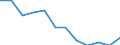 Konjunkturindikator: Einfuhrpreis / Statistische Systematik der Wirtschaftszweige in der Europäischen Gemeinschaft (NACE Rev. 2): MIG - Verbrauchsgüter / Saisonbereinigung: Unbereinigte Daten (d.h. weder saisonbereinigte noch kalenderbereinigte Daten) / Maßeinheit: Veränderung in Prozent m/m-12 (NSA) / Geopolitische Meldeeinheit: Schweiz