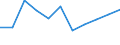 Konjunkturindikator: Einfuhrpreis / Statistische Systematik der Wirtschaftszweige in der Europäischen Gemeinschaft (NACE Rev. 2): MIG - Verbrauchsgüter / Saisonbereinigung: Unbereinigte Daten (d.h. weder saisonbereinigte noch kalenderbereinigte Daten) / Maßeinheit: Veränderung in Prozent m/m-12 (NSA) / Geopolitische Meldeeinheit: Montenegro
