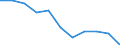 Business trend indicator: Domestic producer prices / Statistical classification of economic activities in the European Community (NACE Rev. 2): Manufacturing / Seasonal adjustment: Unadjusted data (i.e. neither seasonally adjusted nor calendar adjusted data) / Unit of measure: Index, 2021=100 (NSA) / Geopolitical entity (reporting): Poland