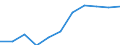 Business trend indicator: Domestic producer prices / Statistical classification of economic activities in the European Community (NACE Rev. 2): MIG - energy / Seasonal adjustment: Unadjusted data (i.e. neither seasonally adjusted nor calendar adjusted data) / Unit of measure: Percentage change m/m-12 (NSA) / Geopolitical entity (reporting): North Macedonia