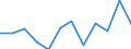 Konjunkturindikator: Produktion (Volumen) / Statistische Systematik der Wirtschaftszweige in der Europäischen Gemeinschaft (NACE Rev. 2): Verarbeitendes Gewerbe/Herstellung von Waren / Maßeinheit: Index, 2021=100 (SCA) / Geopolitische Meldeeinheit: Türkei