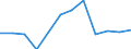 Business trend indicator: Production (volume) / Statistical classification of economic activities in the European Community (NACE Rev. 2): MIG - energy (except section E) / Unit of measure: Index, 2021=100 (SCA) / Geopolitical entity (reporting): European Union - 27 countries (from 2020)