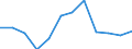 Business trend indicator: Production (volume) / Statistical classification of economic activities in the European Community (NACE Rev. 2): MIG - energy (except section E) / Unit of measure: Index, 2021=100 (SCA) / Geopolitical entity (reporting): Euro area – 20 countries (from 2023)