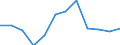 Business trend indicator: Production (volume) / Statistical classification of economic activities in the European Community (NACE Rev. 2): MIG - energy (except section E) / Unit of measure: Index, 2021=100 (SCA) / Geopolitical entity (reporting): Euro area - 19 countries  (2015-2022)