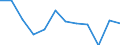 Business trend indicator: Production (volume) / Statistical classification of economic activities in the European Community (NACE Rev. 2): MIG - energy (except section E) / Unit of measure: Index, 2021=100 (SCA) / Geopolitical entity (reporting): Belgium