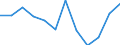 Business trend indicator: Production (volume) / Statistical classification of economic activities in the European Community (NACE Rev. 2): MIG - energy (except section E) / Unit of measure: Index, 2021=100 (SCA) / Geopolitical entity (reporting): Bulgaria