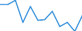 Business trend indicator: Production (volume) / Statistical classification of economic activities in the European Community (NACE Rev. 2): MIG - energy (except section E) / Unit of measure: Index, 2021=100 (SCA) / Geopolitical entity (reporting): Czechia