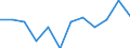 Business trend indicator: Production (volume) / Statistical classification of economic activities in the European Community (NACE Rev. 2): MIG - energy (except section E) / Unit of measure: Index, 2021=100 (SCA) / Geopolitical entity (reporting): Denmark