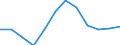 Business trend indicator: Production (volume) / Statistical classification of economic activities in the European Community (NACE Rev. 2): MIG - energy (except section E) / Unit of measure: Index, 2021=100 (SCA) / Geopolitical entity (reporting): Germany