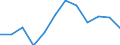 Business trend indicator: Production (volume) / Statistical classification of economic activities in the European Community (NACE Rev. 2): MIG - energy (except section E) / Unit of measure: Index, 2021=100 (SCA) / Geopolitical entity (reporting): Estonia
