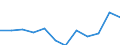 Business trend indicator: Production (volume) / Statistical classification of economic activities in the European Community (NACE Rev. 2): MIG - energy (except section E) / Unit of measure: Index, 2021=100 (SCA) / Geopolitical entity (reporting): Greece