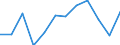 Business trend indicator: Production (volume) / Statistical classification of economic activities in the European Community (NACE Rev. 2): MIG - energy (except section E) / Unit of measure: Index, 2021=100 (SCA) / Geopolitical entity (reporting): Spain