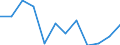 Business trend indicator: Production (volume) / Statistical classification of economic activities in the European Community (NACE Rev. 2): MIG - energy (except section E) / Unit of measure: Index, 2021=100 (SCA) / Geopolitical entity (reporting): France