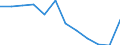 Business trend indicator: Production (volume) / Statistical classification of economic activities in the European Community (NACE Rev. 2): MIG - energy (except section E) / Unit of measure: Index, 2021=100 (SCA) / Geopolitical entity (reporting): Croatia
