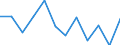 Business trend indicator: Production (volume) / Statistical classification of economic activities in the European Community (NACE Rev. 2): MIG - energy (except section E) / Unit of measure: Index, 2021=100 (SCA) / Geopolitical entity (reporting): Italy