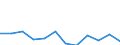 Business trend indicator: Production (volume) / Statistical classification of economic activities in the European Community (NACE Rev. 2): MIG - energy (except section E) / Unit of measure: Index, 2021=100 (SCA) / Geopolitical entity (reporting): Cyprus