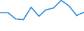 Business trend indicator: Production (volume) / Statistical classification of economic activities in the European Community (NACE Rev. 2): MIG - energy (except section E) / Unit of measure: Index, 2021=100 (SCA) / Geopolitical entity (reporting): Latvia