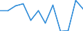 Business trend indicator: Production (volume) / Statistical classification of economic activities in the European Community (NACE Rev. 2): MIG - energy (except section E) / Unit of measure: Index, 2021=100 (SCA) / Geopolitical entity (reporting): Lithuania