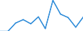 Business trend indicator: Production (volume) / Statistical classification of economic activities in the European Community (NACE Rev. 2): MIG - energy (except section E) / Unit of measure: Index, 2021=100 (SCA) / Geopolitical entity (reporting): Hungary