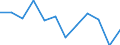 Business trend indicator: Production (volume) / Statistical classification of economic activities in the European Community (NACE Rev. 2): MIG - energy (except section E) / Unit of measure: Index, 2021=100 (SCA) / Geopolitical entity (reporting): Malta