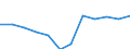 Business trend indicator: Production (volume) / Statistical classification of economic activities in the European Community (NACE Rev. 2): MIG - energy (except section E) / Unit of measure: Index, 2021=100 (SCA) / Geopolitical entity (reporting): Netherlands