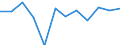Business trend indicator: Production (volume) / Statistical classification of economic activities in the European Community (NACE Rev. 2): MIG - energy (except section E) / Unit of measure: Index, 2021=100 (SCA) / Geopolitical entity (reporting): Austria