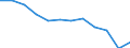 Business trend indicator: Production (volume) / Statistical classification of economic activities in the European Community (NACE Rev. 2): MIG - energy (except section E) / Unit of measure: Index, 2021=100 (SCA) / Geopolitical entity (reporting): Romania