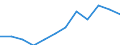 Business trend indicator: Production (volume) / Statistical classification of economic activities in the European Community (NACE Rev. 2): MIG - energy (except section E) / Unit of measure: Index, 2021=100 (SCA) / Geopolitical entity (reporting): Slovakia