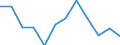 Business trend indicator: Production (volume) / Statistical classification of economic activities in the European Community (NACE Rev. 2): MIG - energy (except section E) / Unit of measure: Index, 2021=100 (SCA) / Geopolitical entity (reporting): Sweden