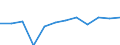 Business trend indicator: Production (volume) / Statistical classification of economic activities in the European Community (NACE Rev. 2): MIG - energy (except section E) / Unit of measure: Index, 2021=100 (SCA) / Geopolitical entity (reporting): Norway