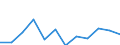 Business trend indicator: Production (volume) / Statistical classification of economic activities in the European Community (NACE Rev. 2): MIG - energy (except section E) / Unit of measure: Index, 2021=100 (SCA) / Geopolitical entity (reporting): Switzerland