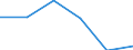 Business trend indicator: Production (volume) / Statistical classification of economic activities in the European Community (NACE Rev. 2): MIG - energy (except section E) / Unit of measure: Index, 2021=100 (SCA) / Geopolitical entity (reporting): Bosnia and Herzegovina