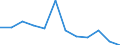 Business trend indicator: Production (volume) / Statistical classification of economic activities in the European Community (NACE Rev. 2): MIG - energy (except section E) / Unit of measure: Index, 2021=100 (SCA) / Geopolitical entity (reporting): Montenegro