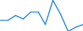 Business trend indicator: Production (volume) / Statistical classification of economic activities in the European Community (NACE Rev. 2): MIG - energy (except section E) / Unit of measure: Index, 2021=100 (SCA) / Geopolitical entity (reporting): North Macedonia