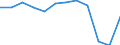 Business trend indicator: Production (volume) / Statistical classification of economic activities in the European Community (NACE Rev. 2): MIG - energy (except section E) / Unit of measure: Index, 2021=100 (SCA) / Geopolitical entity (reporting): Serbia