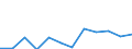 Business trend indicator: Production (volume) / Statistical classification of economic activities in the European Community (NACE Rev. 2): MIG - energy (except section E) / Unit of measure: Index, 2021=100 (SCA) / Geopolitical entity (reporting): Türkiye